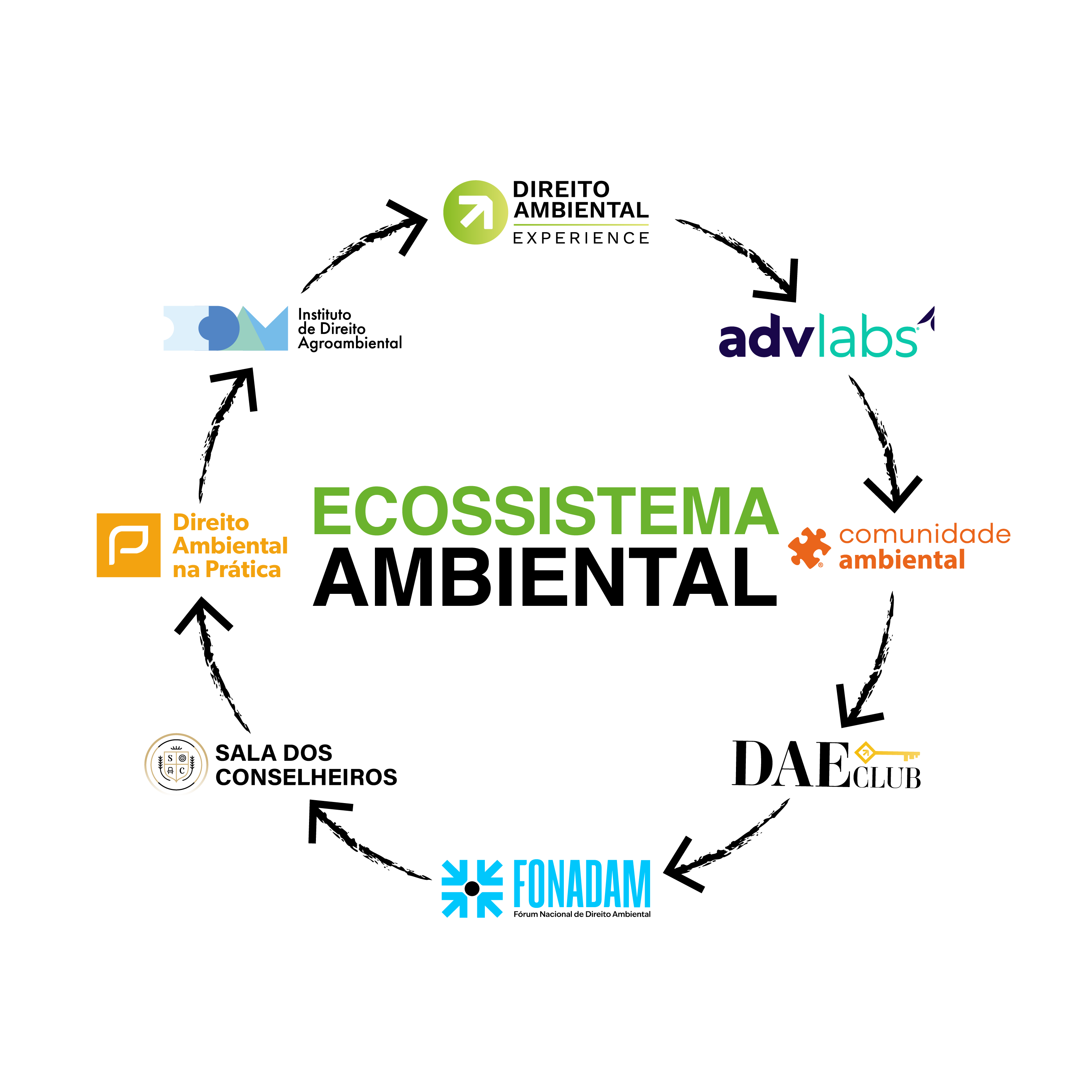 Ecossistema Ambiental